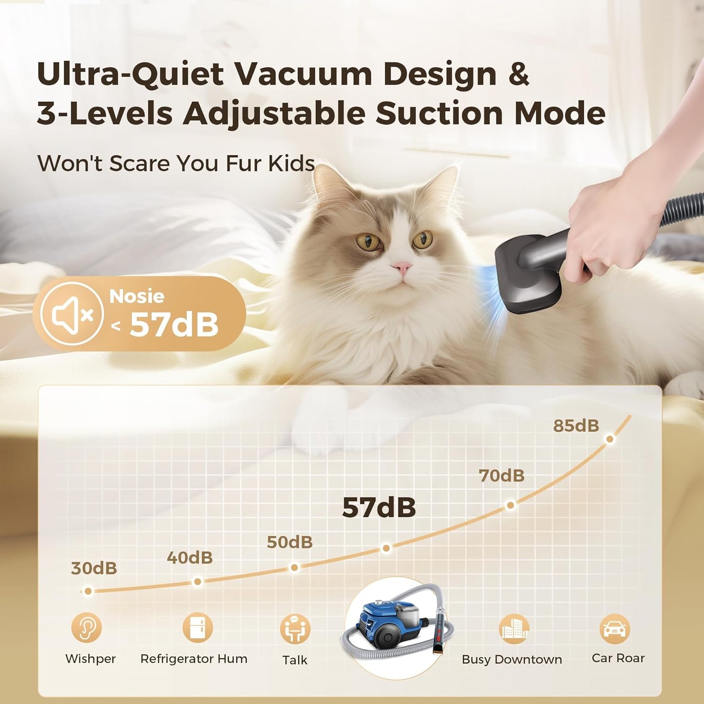 WATTSMART Pet Grooming Kit & Dog Hair Vacuum, 6-in-1 Dog Grooming Kit Suction 99% Pet Hair, 8 Pet Grooming Tools, Wheeled for Easy Pet Grooming